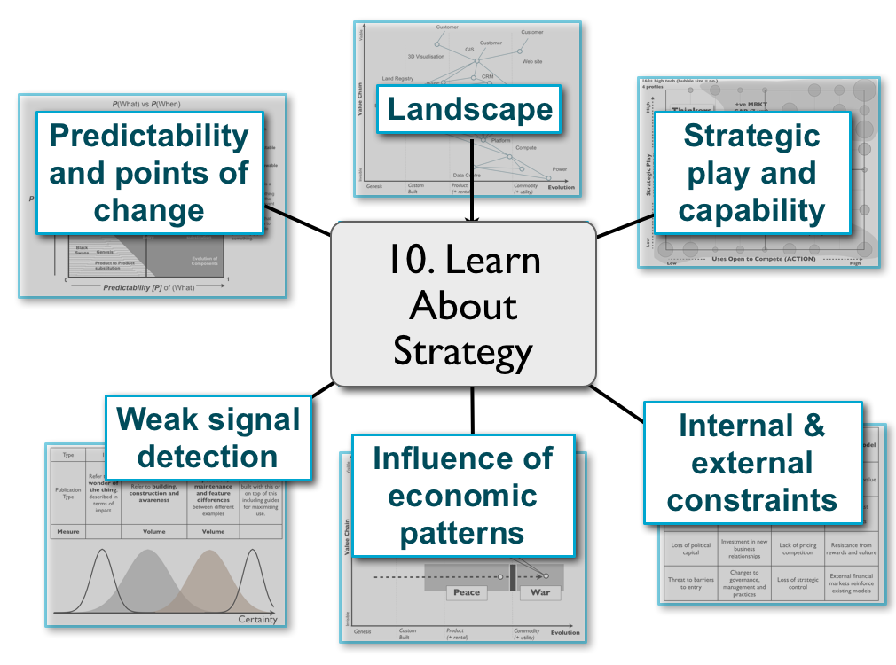 Figure from How to get to Strategy ... in ten steps!