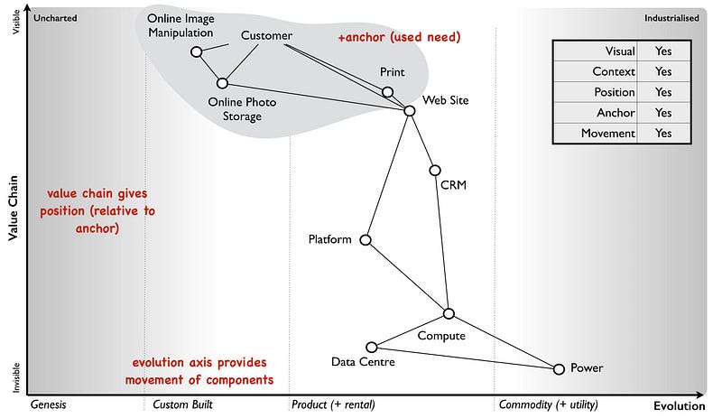Figure from How to master strategy, as simply as I can …
