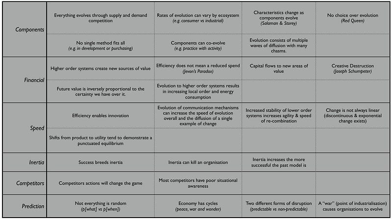 Figure from How to master strategy, as simply as I can …