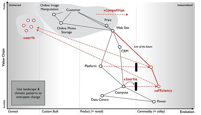 Figure from How to master strategy, as simply as I can …