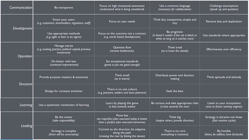 Figure from How to master strategy, as simply as I can …