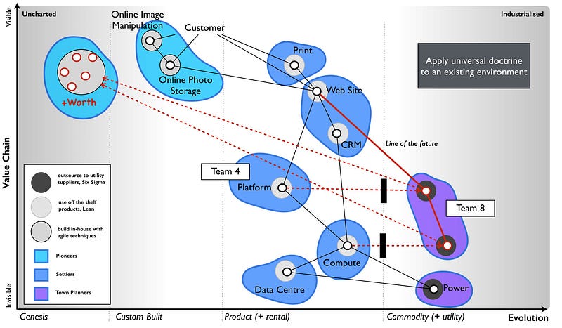 Figure from How to master strategy, as simply as I can …