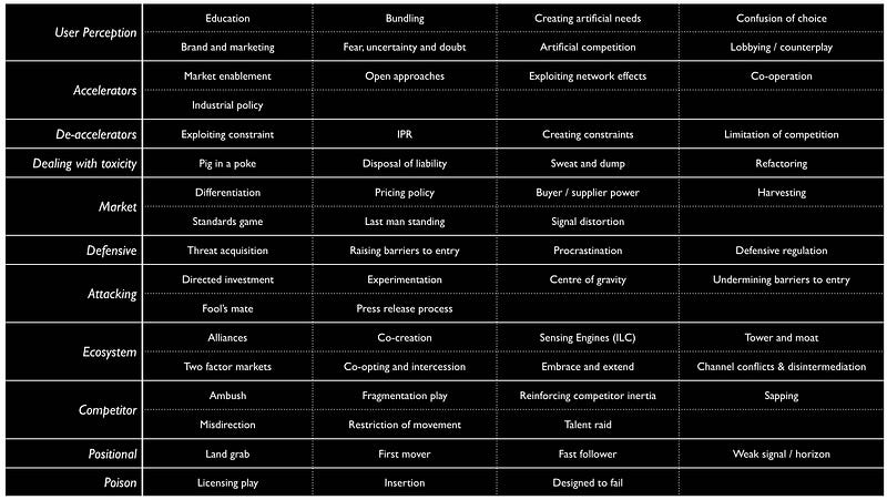 Figure from How to master strategy, as simply as I can …