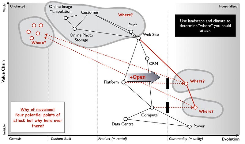 Figure from How to master strategy, as simply as I can …