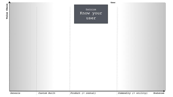 Figure 3 — Know your users