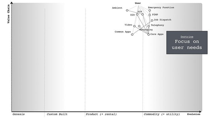 Figure 4 — Understand your user needs