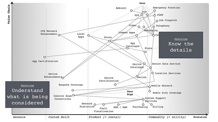 Figure 5 — Understand the details and know what is being considered