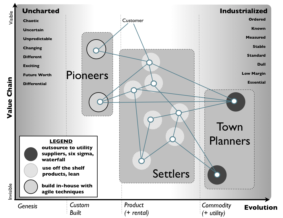 Figure 3 - circa 2005 / 2006 - Trimodal rules all, OK!