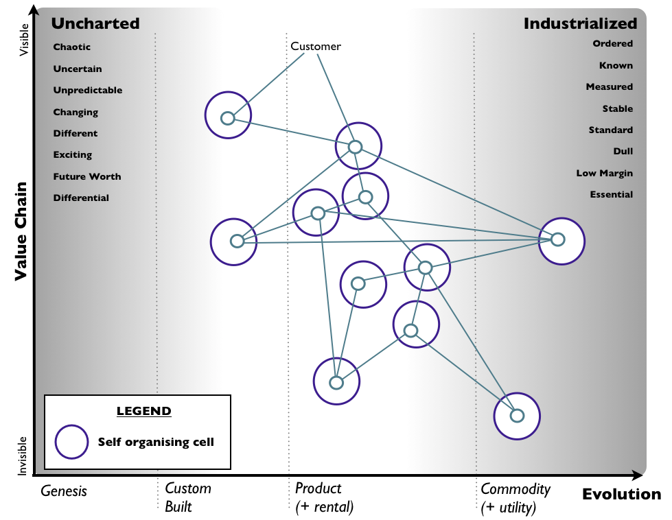 Figure 4 - circa '07 to '09 - Cell based structure rules all, OK!