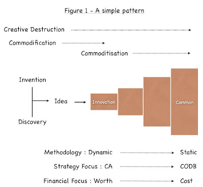 Figure from Howl at the moon ...