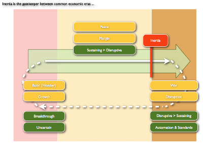 figure 4 to show the cycle (ignoring the value chain)