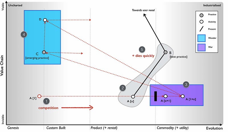 Figure 115 &mdash; Understanding why