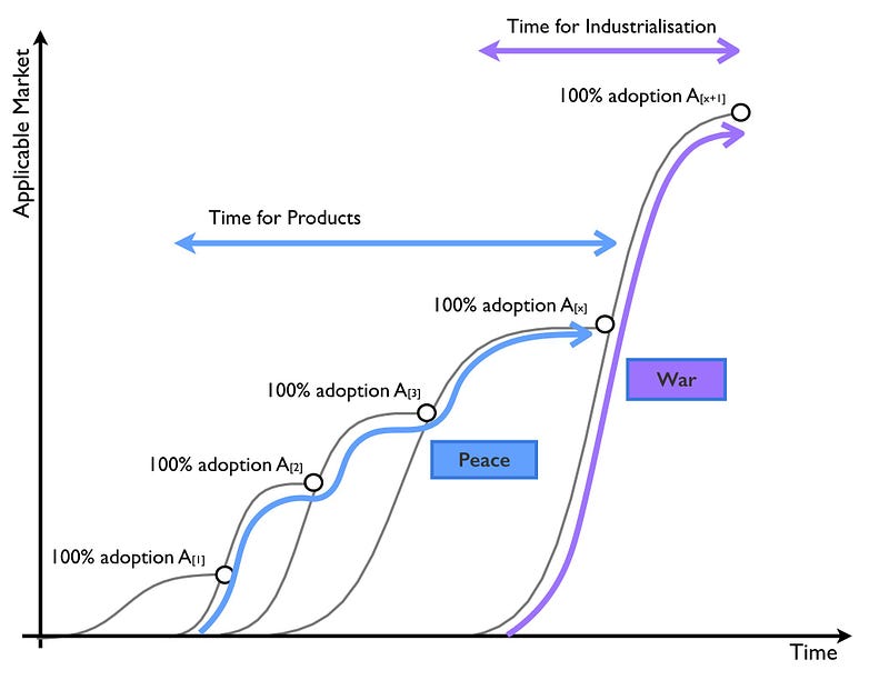Figure 116 &mdash; The illusion of speed