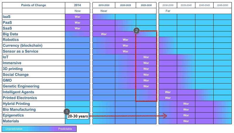 Figure 117 &mdash; The confusion of speed