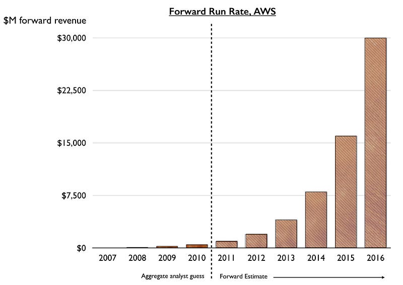 Figure 118 &mdash; The punctuated equilibrium