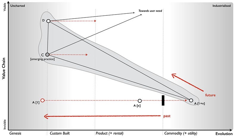 Figure 119 &mdash; the past and the future