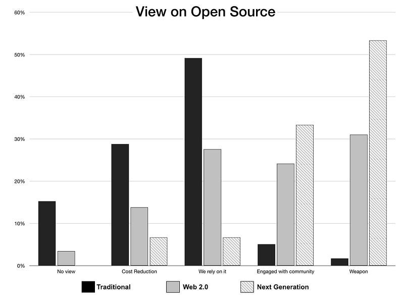 figure 120 with the subdivision by population type