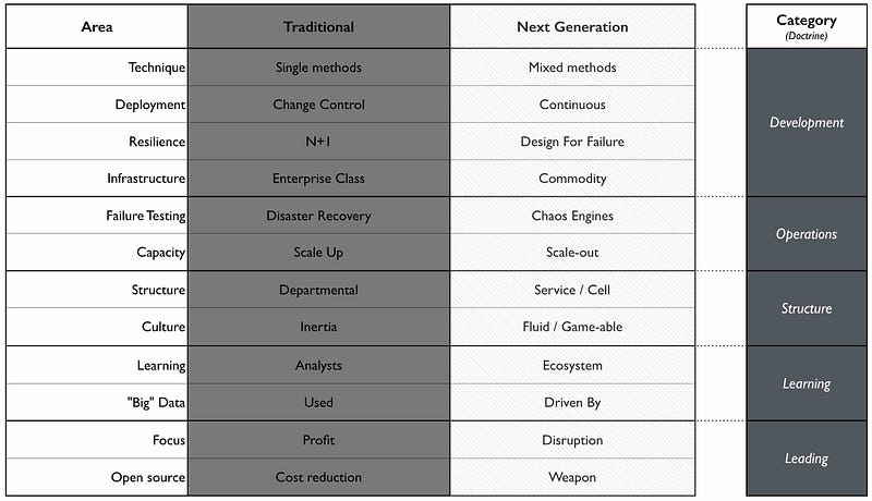 Figure 123 &mdash; the phenotypic differences