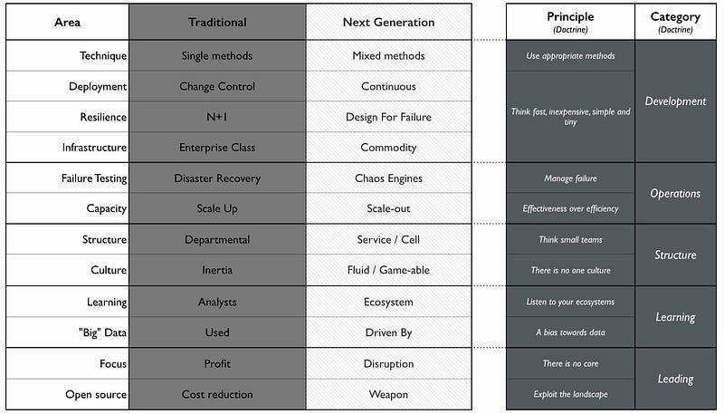 Figure 124 &mdash; The change from traditional to next generation