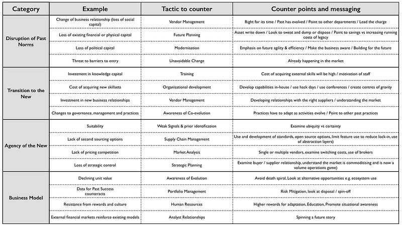 Figure 129 &mdash; Classifying inertia