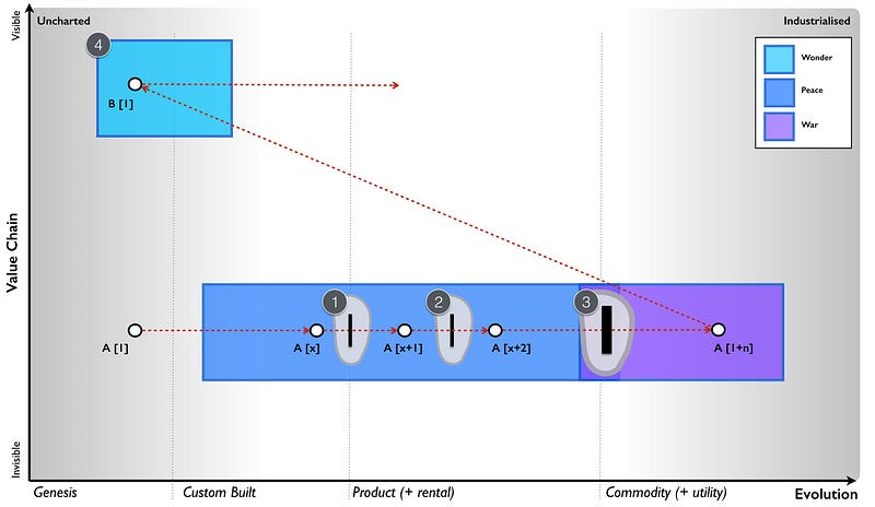 Figure 130 &mdash; Different types of disruption