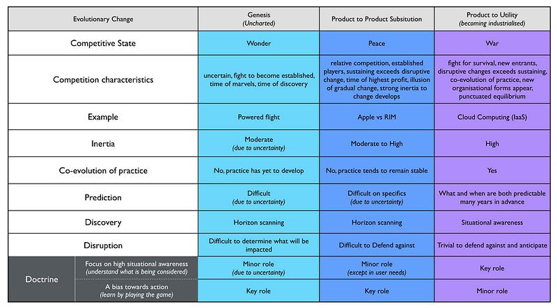 Figure 131 &mdash; Dealing with disruption
