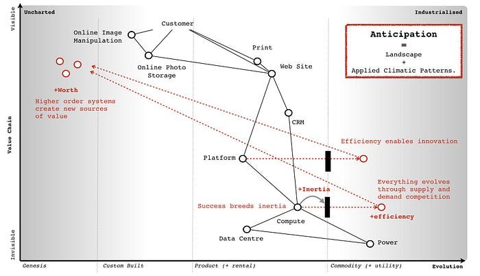 Anticipating change with climatic patterns