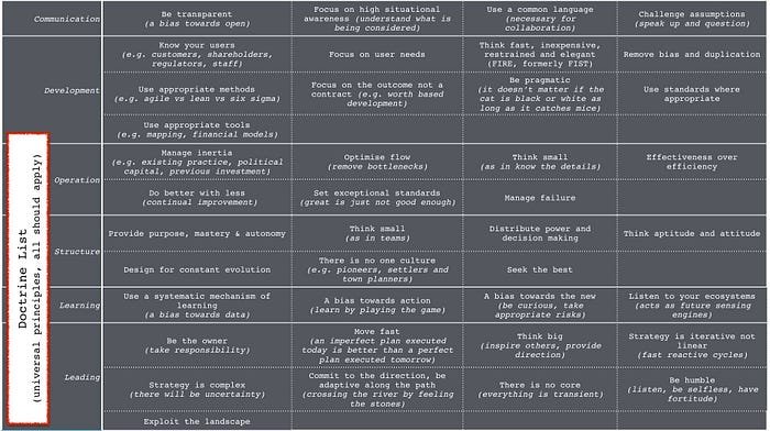 Doctrine - universally useful patterns