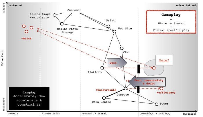 Determining the path and why