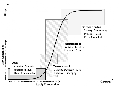 figure 3). I'm hoping someone might have a better suggestion