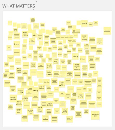 Post-it notes of what matters