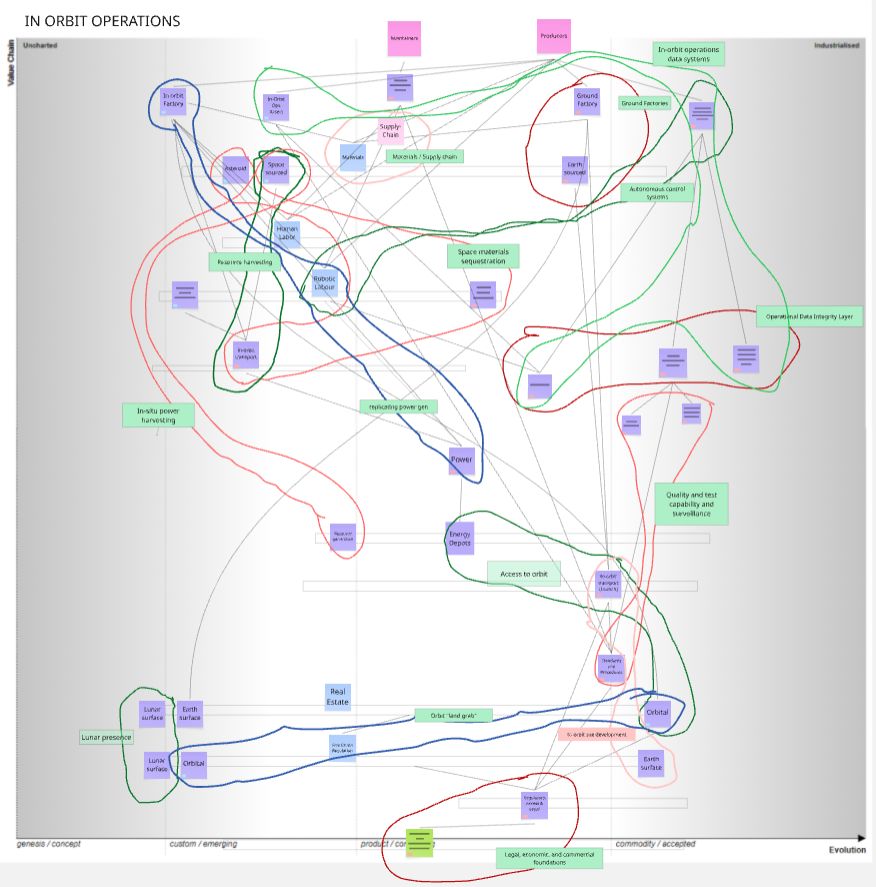 Mapping themes to explore investment areas