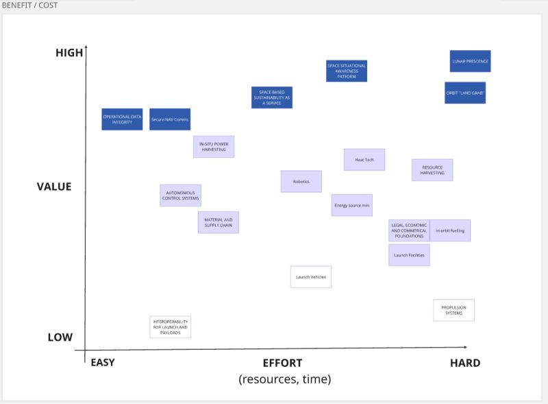 Cost benefit comparison