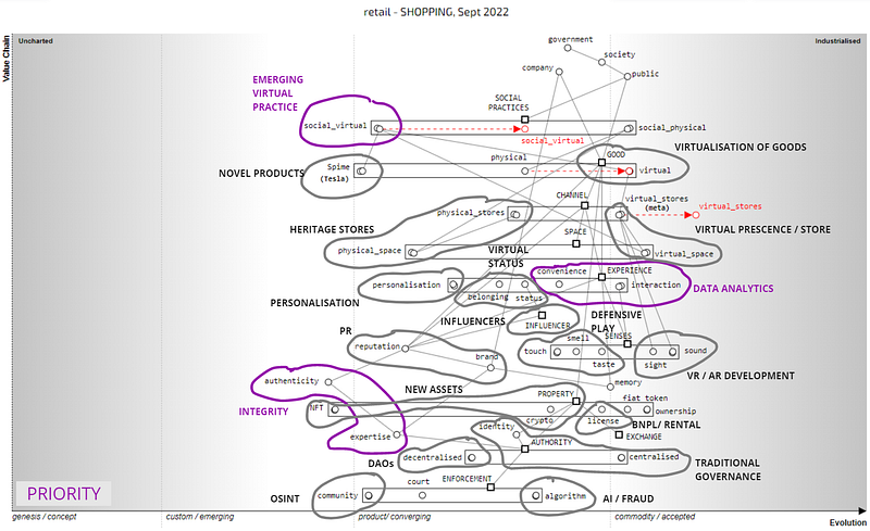 Figure 2.4 — Retail Map from the perspective of Shopping including investment areas.
