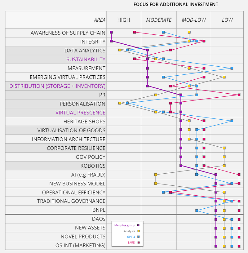 Figure 2.5 — Consolidation and comparison to analysts, ChatGPT-4 and BARD.