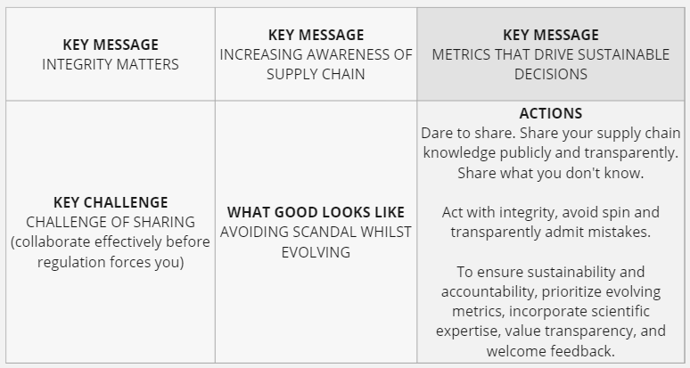 Figure 1 — The six boxes.