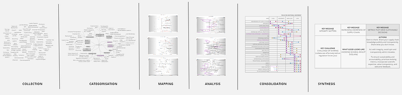 Figure 3 — The method