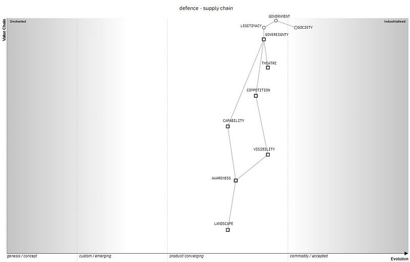 Figure from Investing wisely in Defence