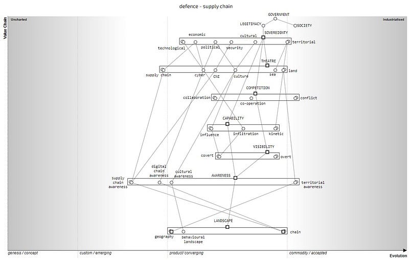 Figure from Investing wisely in Defence