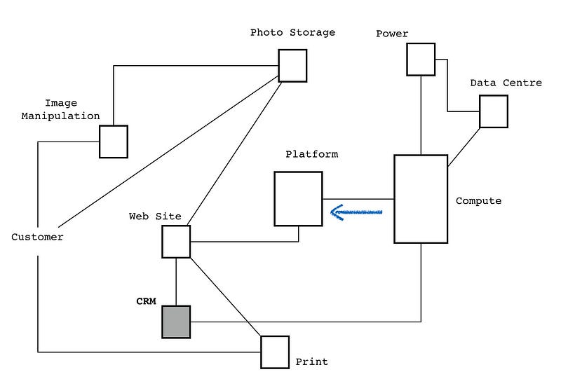 Figure from Is my diagram a map?