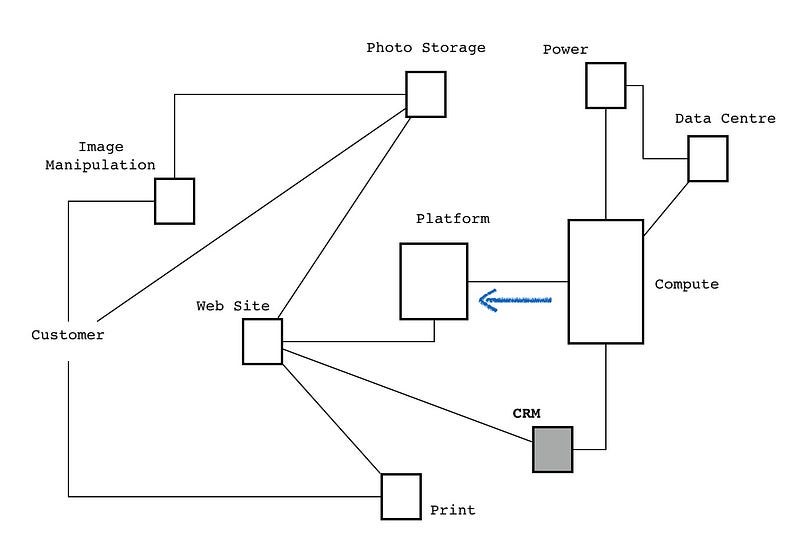 Figure from Is my diagram a map?