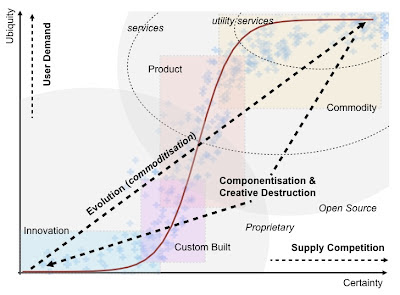 Figure 1 - Lifecycle (