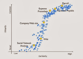 Figure from It's all about new technology .... NOT!