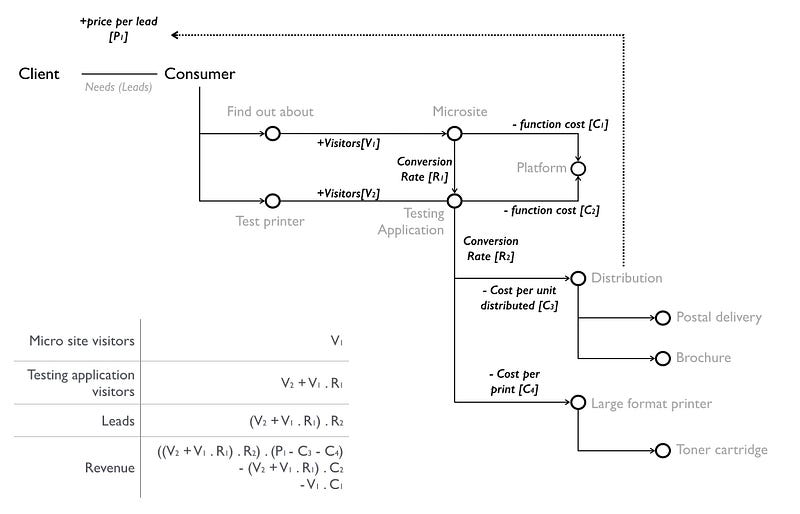 Figure 87 &mdash; Building a financial model for LFP