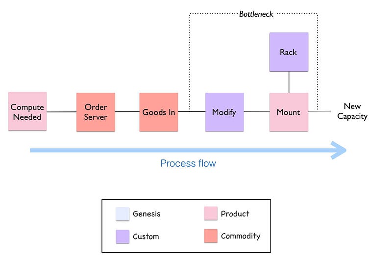 Figure 89 &mdash; Spot diagram of the process
