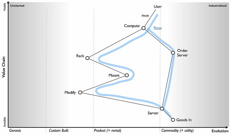 figure 90 with both flows