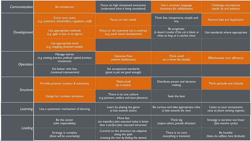 Figure 93 &mdash; Doctrine