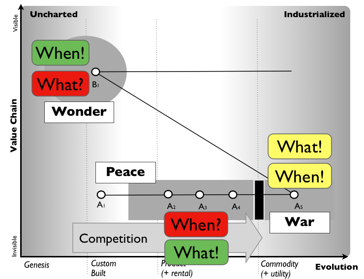 Figure 1 - Predictability and the economic cycle
