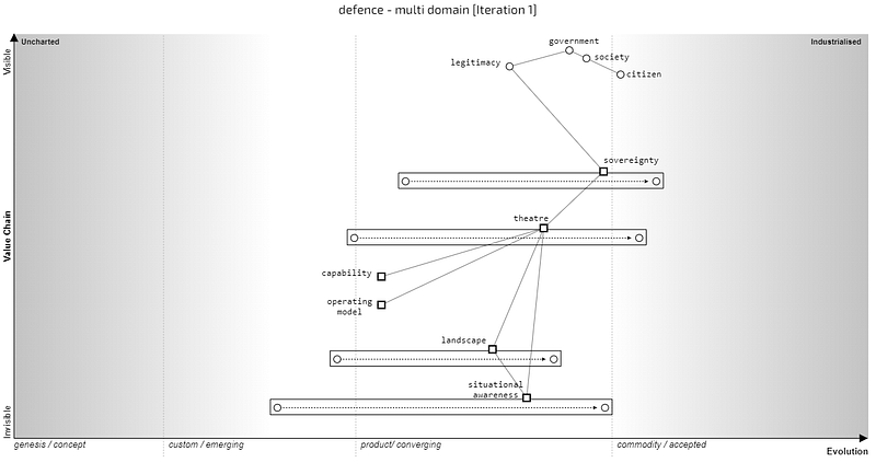 Figure from Look before you leap