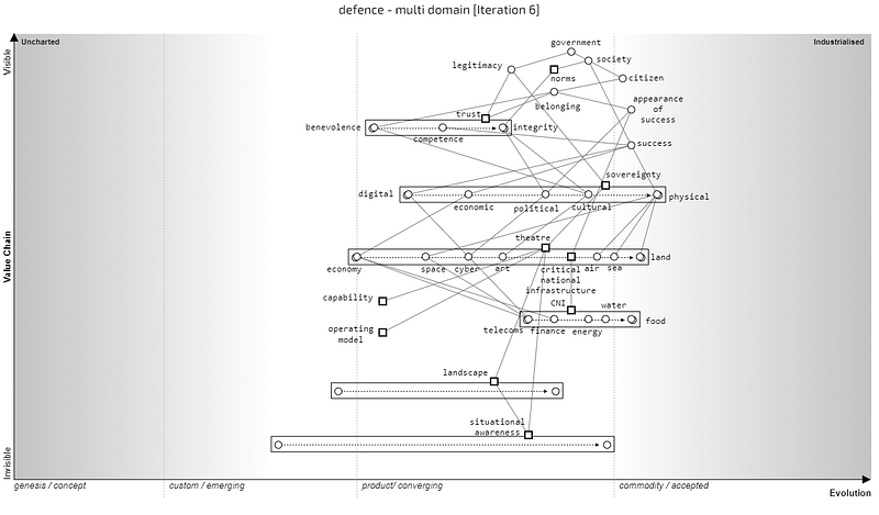 Figure from Look before you leap
